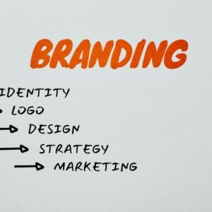 Visual representation of branding, identity, and marketing strategies.
